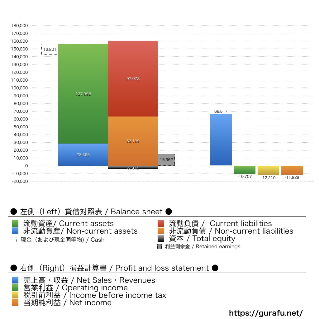 Boeing_BS_PL_比較グラフ