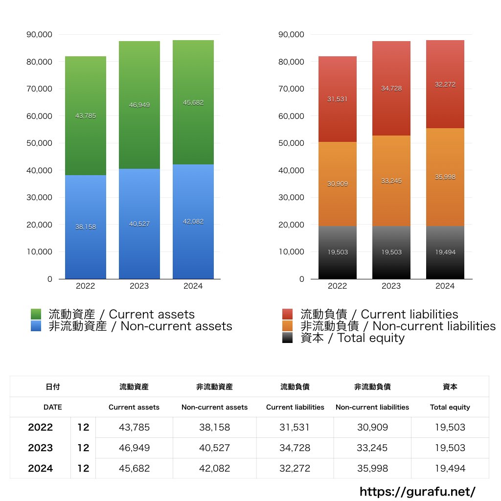 Caterpillar_BS_バランスシート_グラフ