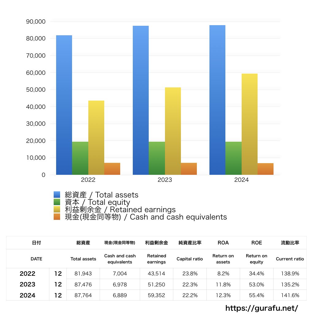 Caterpillar_BS_バランスシート_グラフ