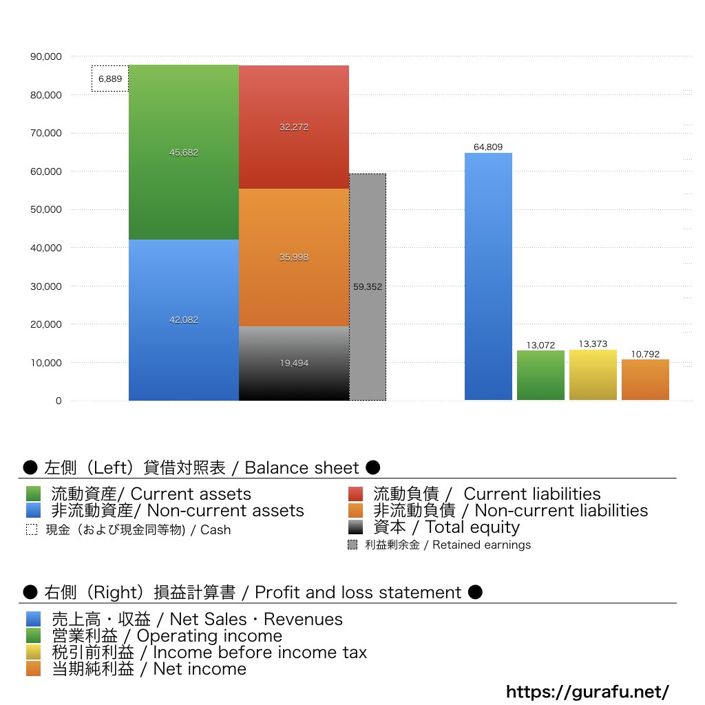 Caterpillar_BS_PL_比較グラフ