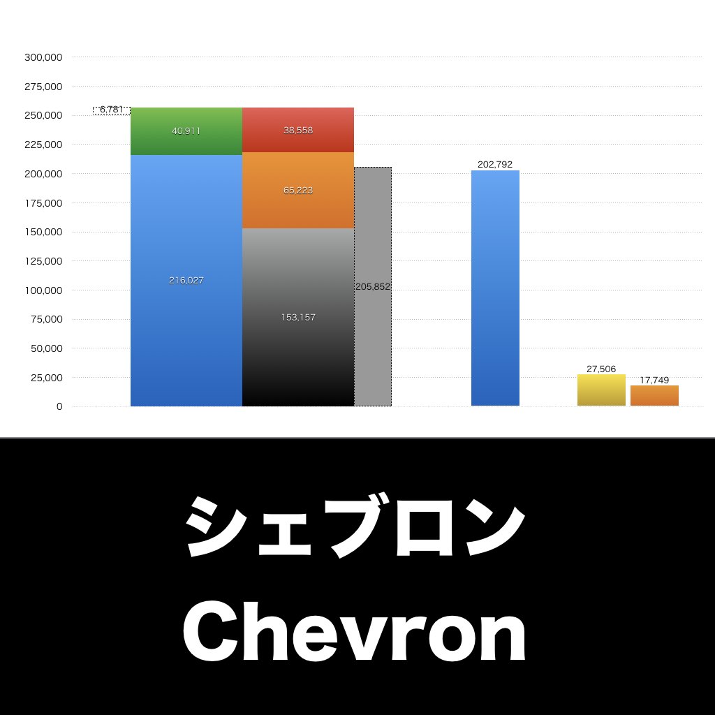Chevron_グラフ_決算情報_アイキャッチ