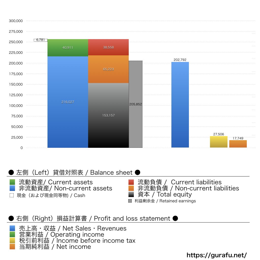 Chevron_BS_PL_比較グラフ