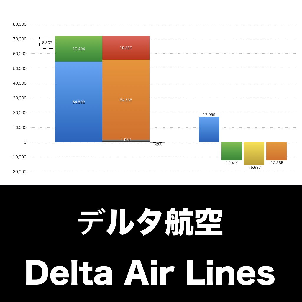 Delta Air Lines_EYE_グラフ