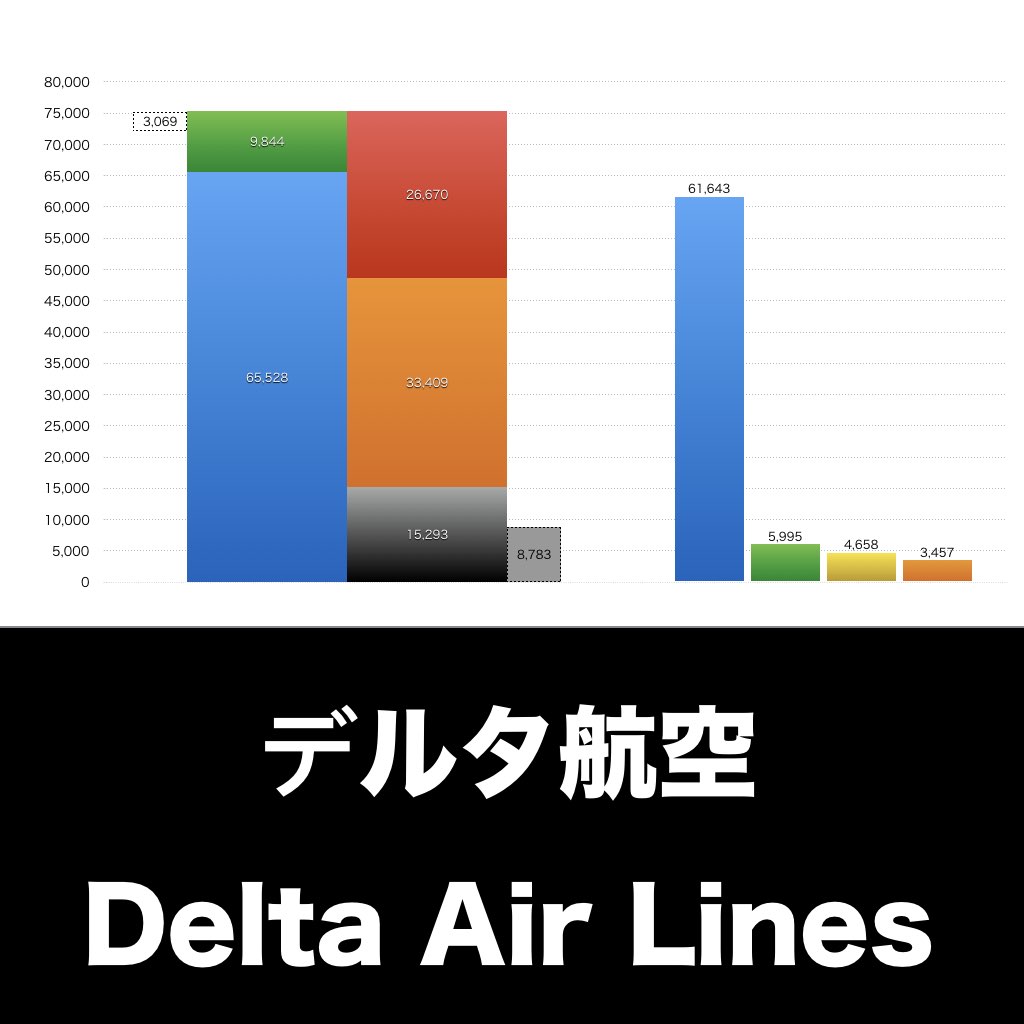 Delta Air Lines_グラフ_決算情報_アイキャッチ
