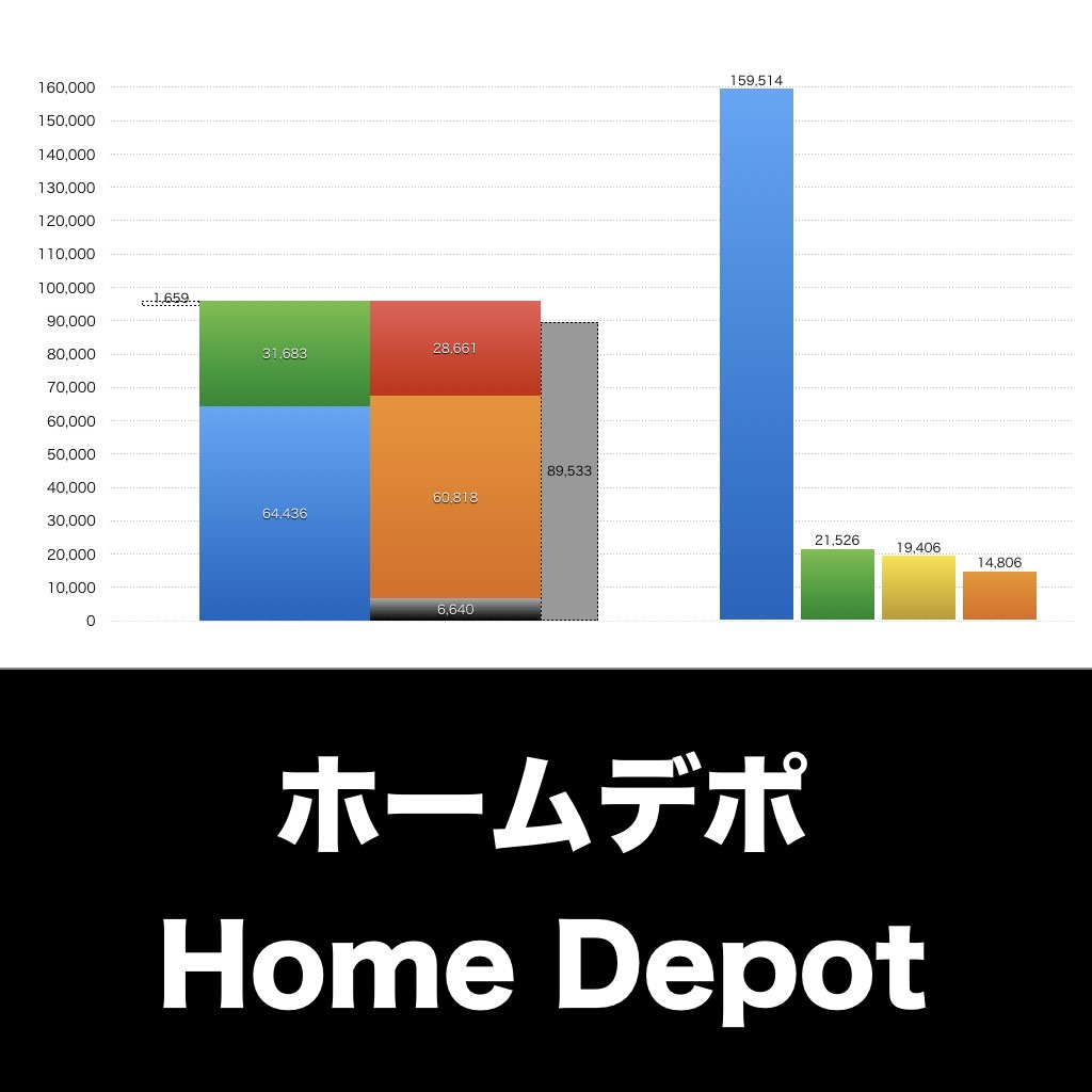 Home Depot_グラフ_決算情報_アイキャッチ