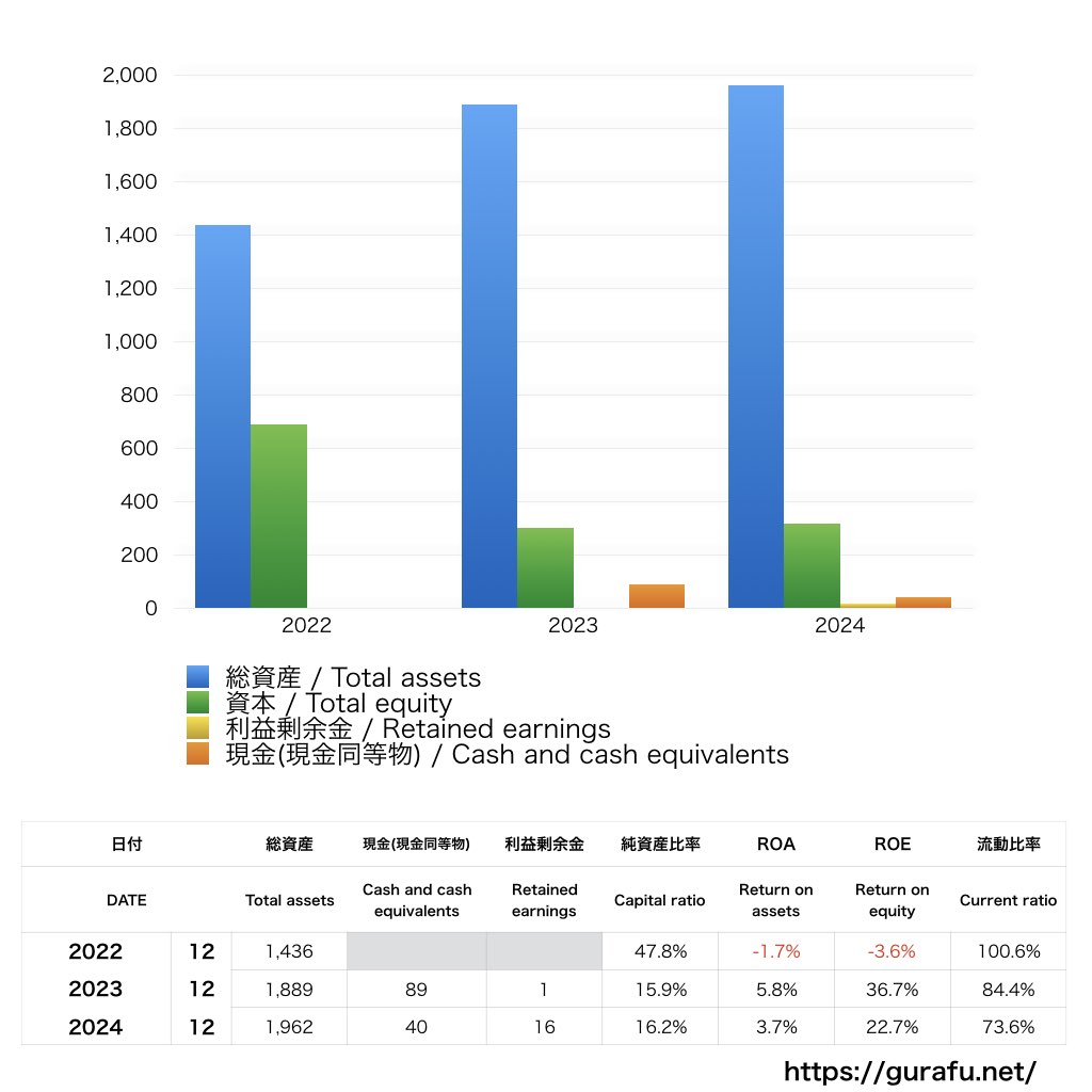 Kellogg_BS_バランスシート_グラフ
