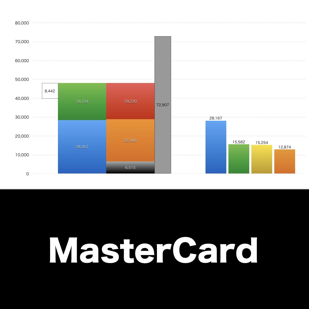 MasterCard_グラフ_決算情報_アイキャッ
