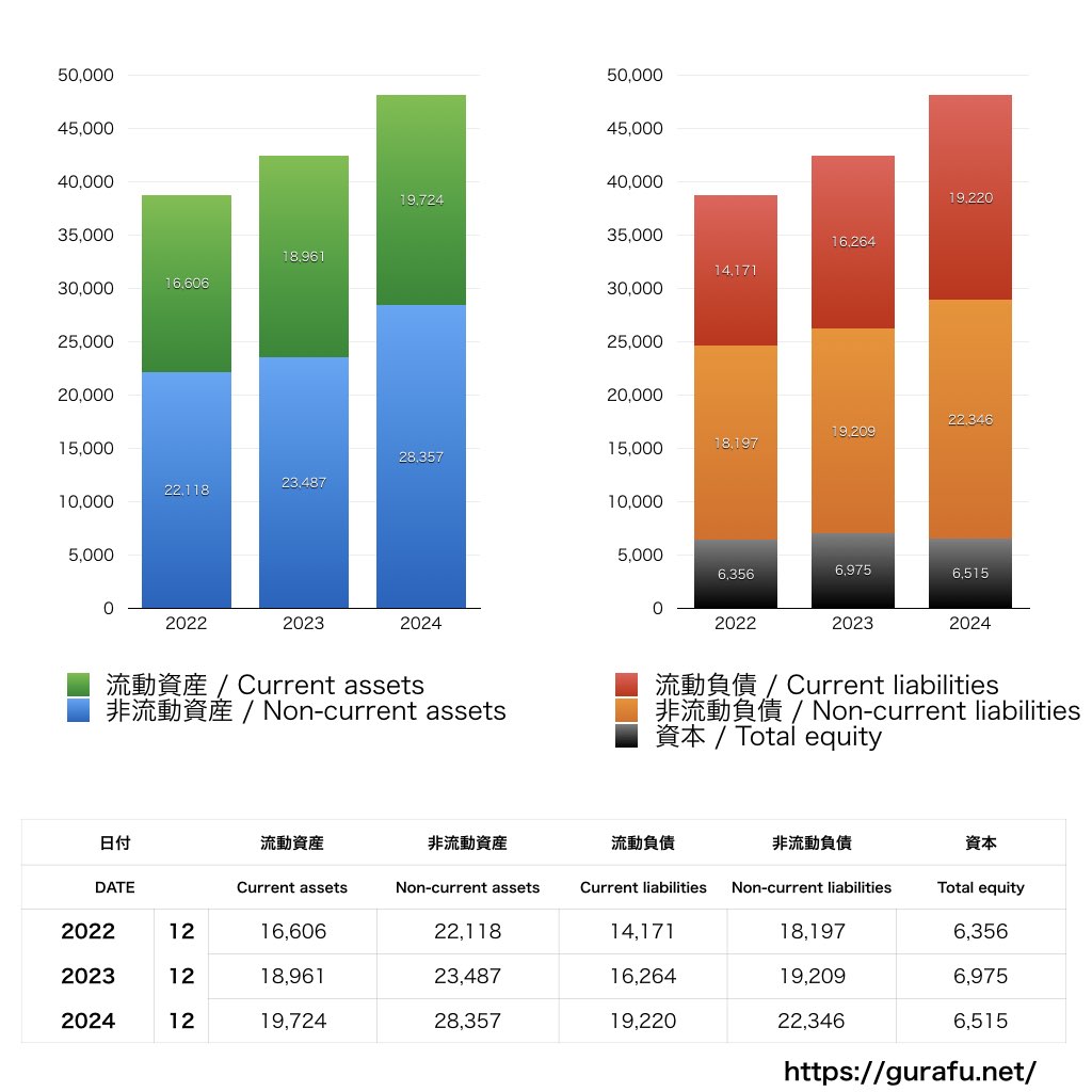 MasterCard_BS_バランスシート_グラフ