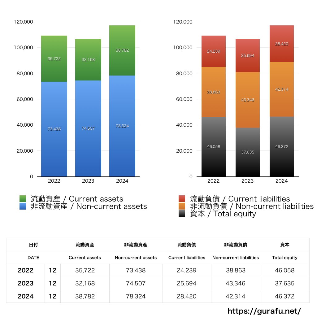 Merck & Co_BS_バランスシート_グラフ