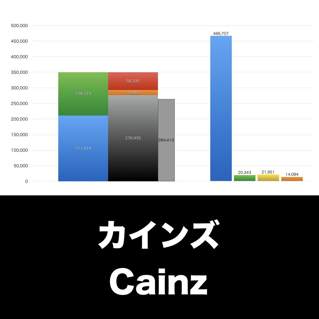 カインズ_グラフ_決算情報_アイキャッチ