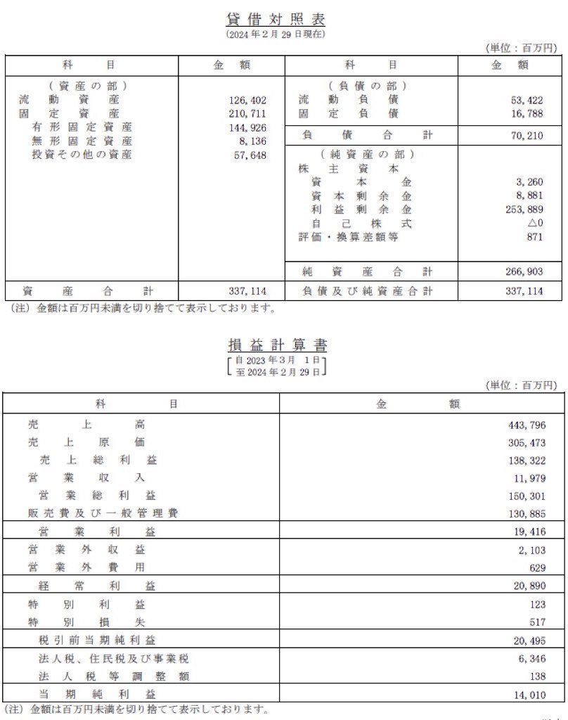 カインズ_決算公告