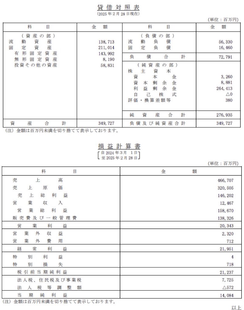 カインズ_決算公告