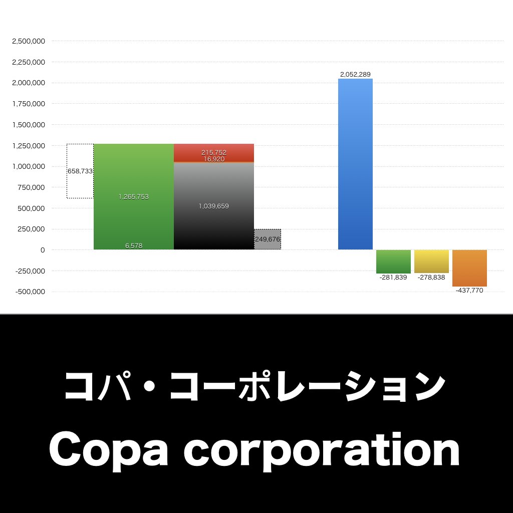 コパ・コーポレーション_グラフ_決算情報_アイキャッチ