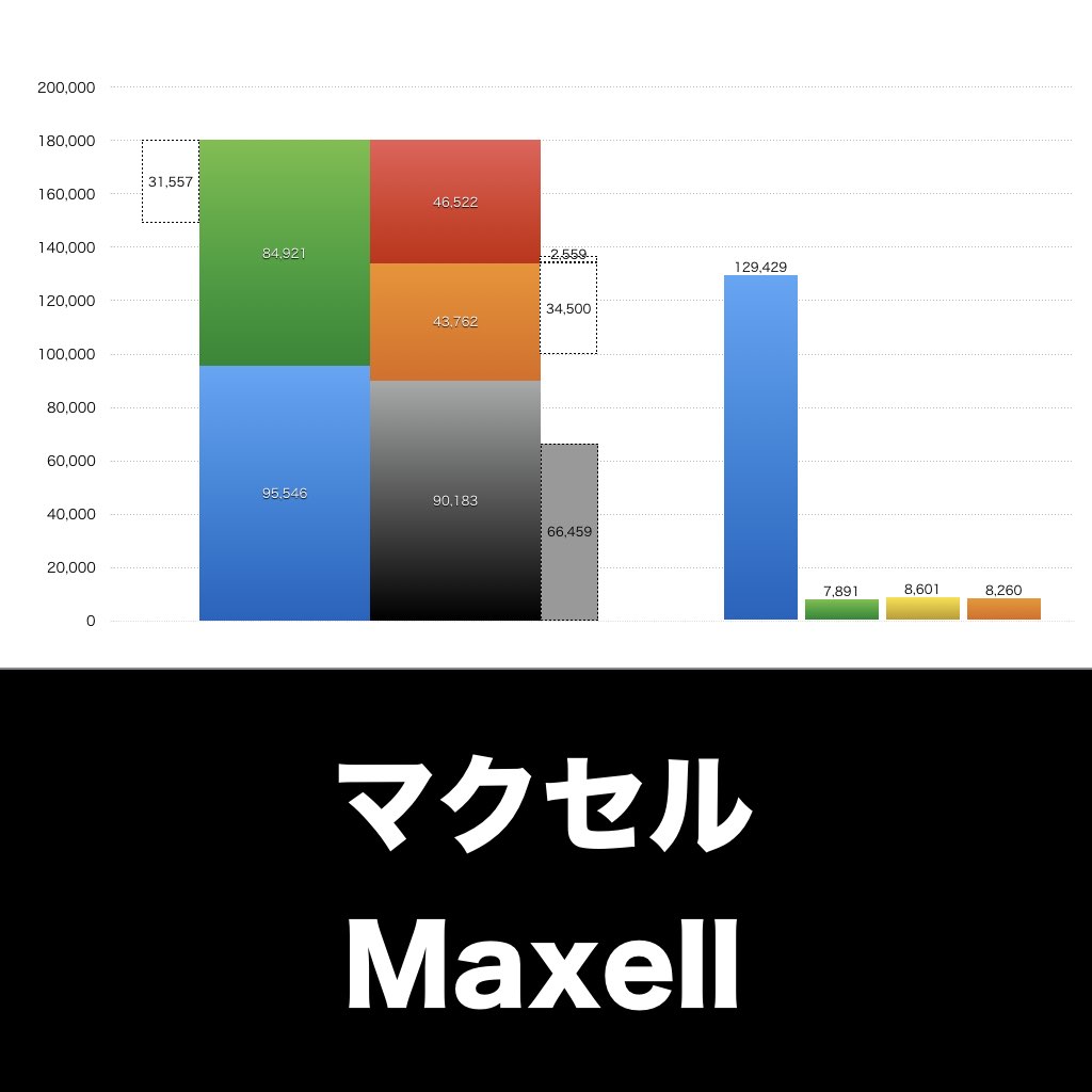 マクセル_グラフ_決算情報_アイキャッチ
