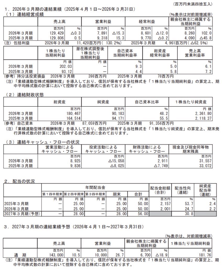 マクセル_決算短信