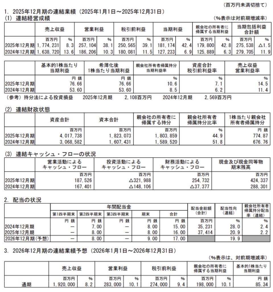 日本ペイントホールディングス_決算短信