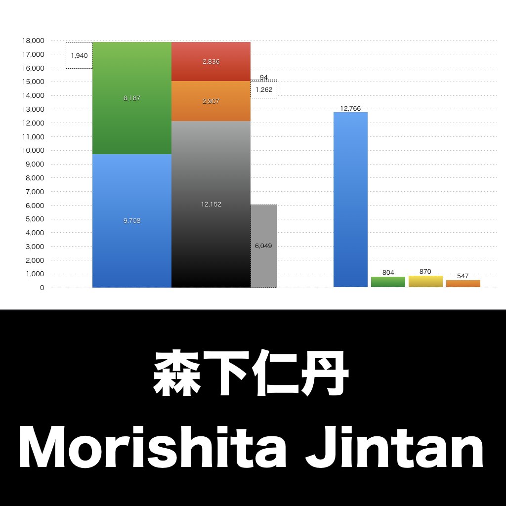 森下仁丹_グラフ_決算情報_アイキャッチ