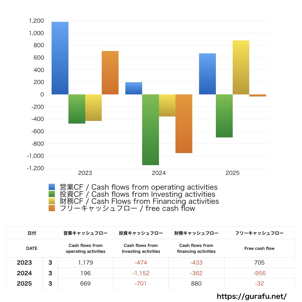 森下仁丹_BS_バランスシート_グラフ