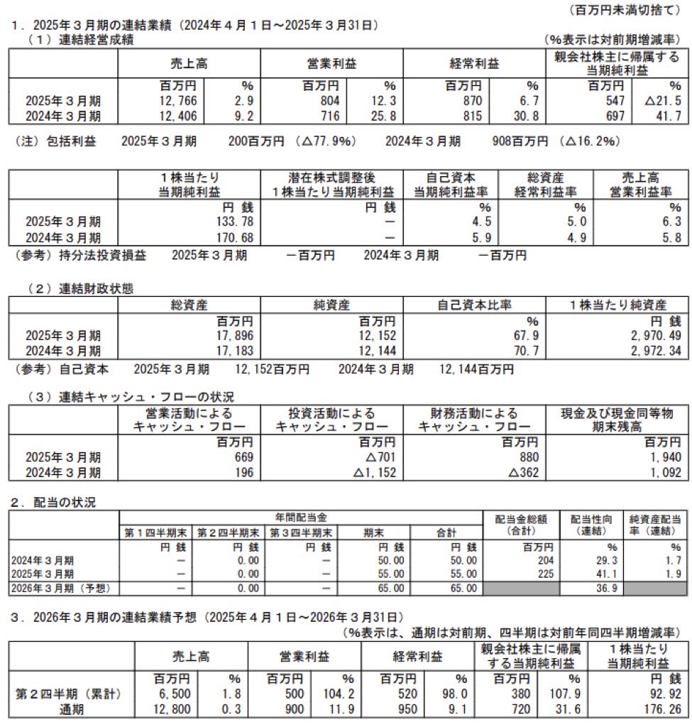 森下仁丹_決算短信