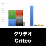 Criteo_EYE_グラフ