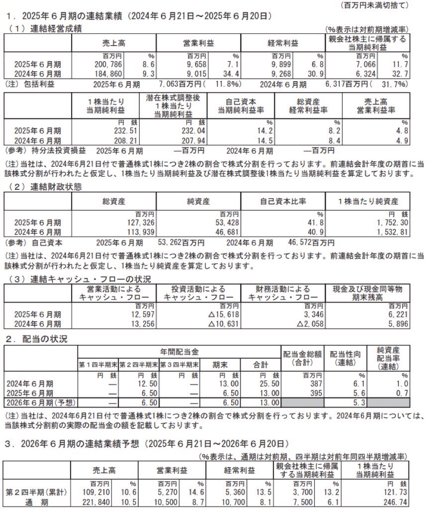 ゲンキー_決算短信