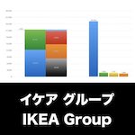 IKEA Group_EYE_グラフ