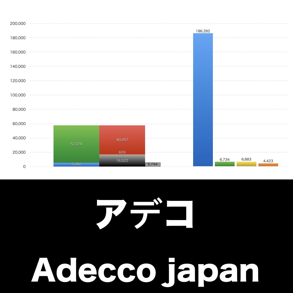 アデコ_グラフ_決算情報_アイキャッチ
