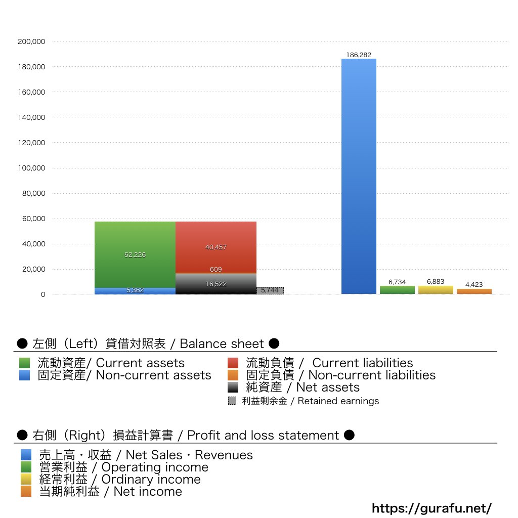 アデコ_BS_PL_比較グラフ