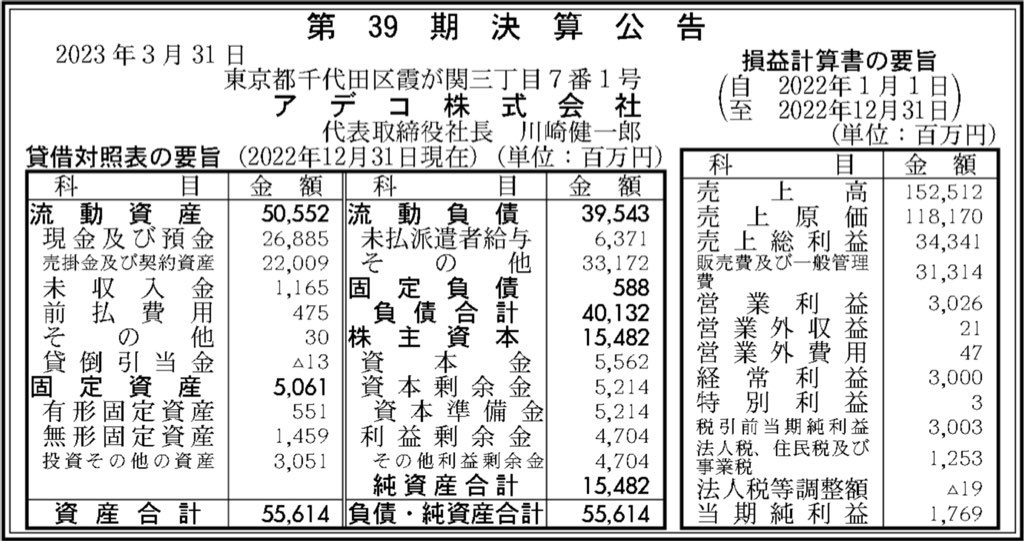アデコ_決算公告