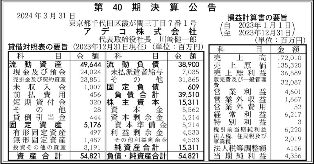 アデコ_決算公告