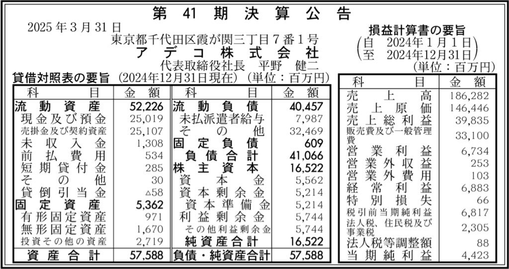 アデコ_決算公告