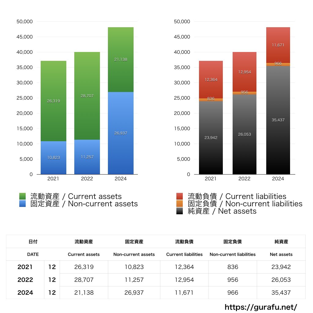 エースコック_BS_バランスシート_グラフ