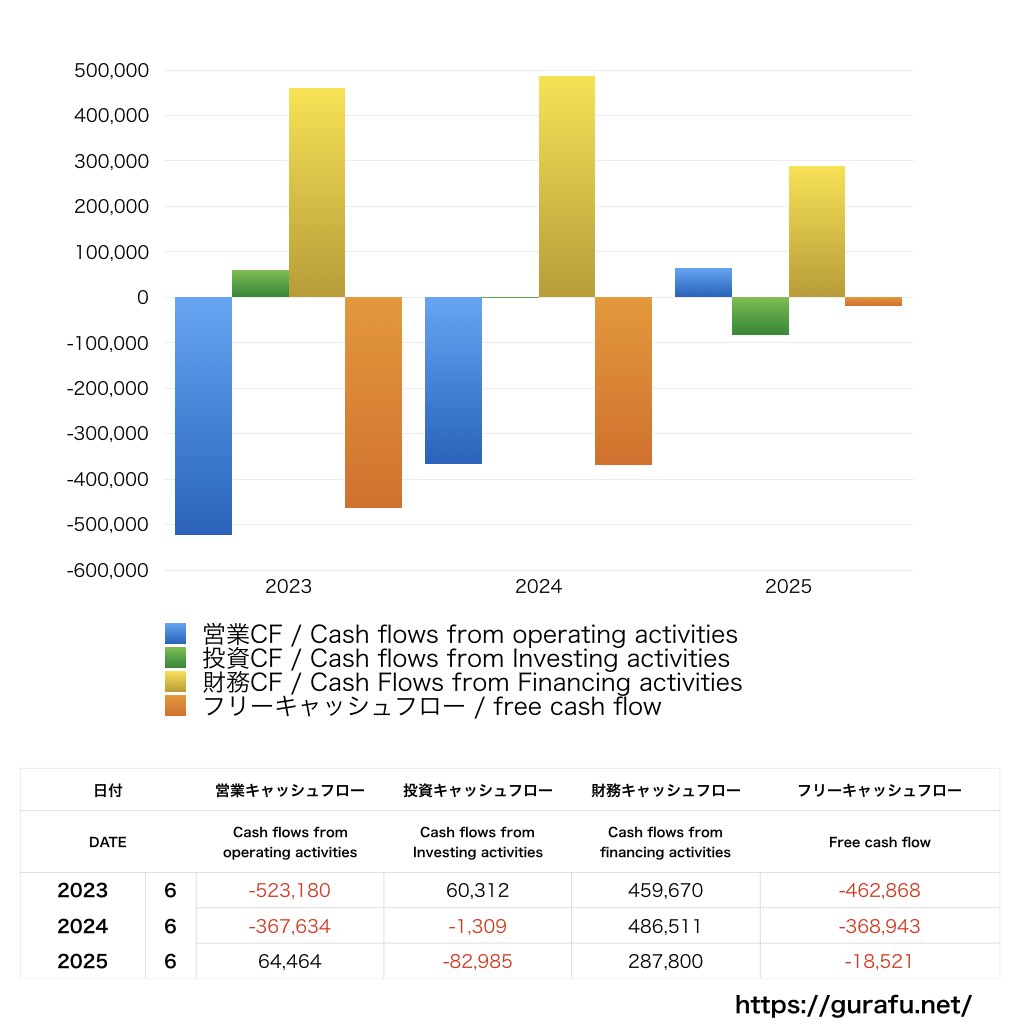 オウケイウェイヴ_CF_キャッシュフロー計算書_グラフ