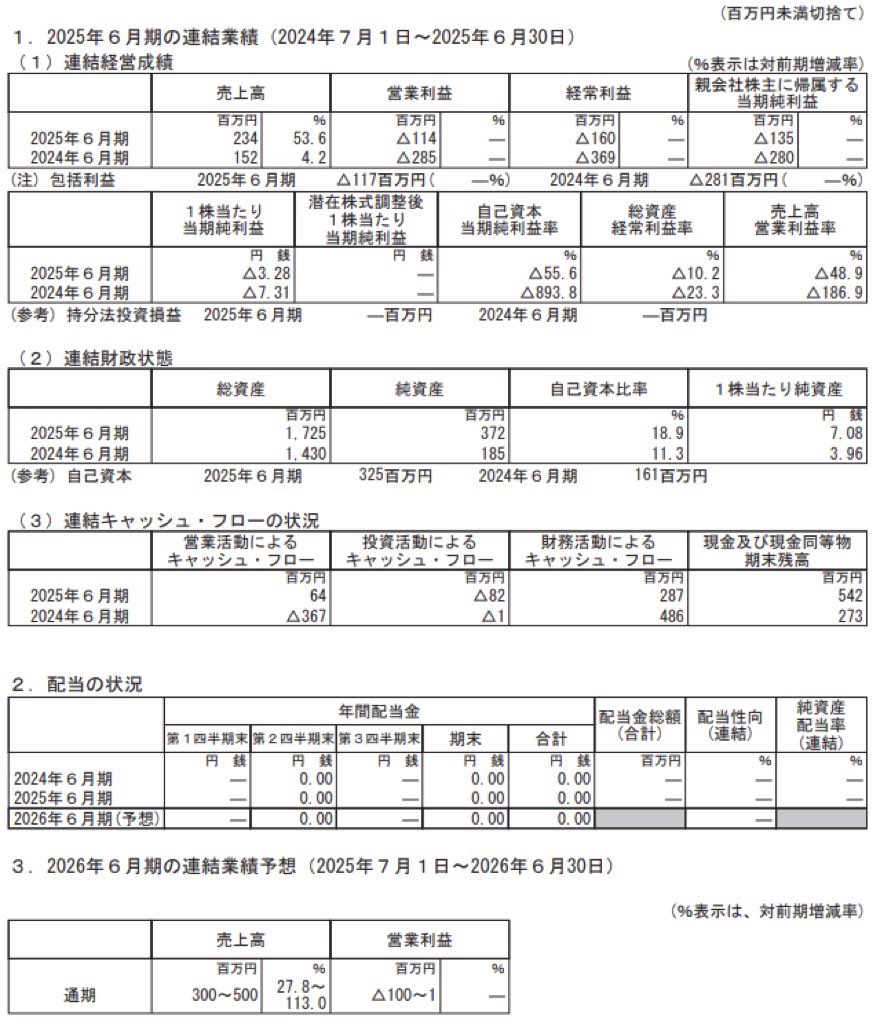 オウケイウェイヴ_決算短信