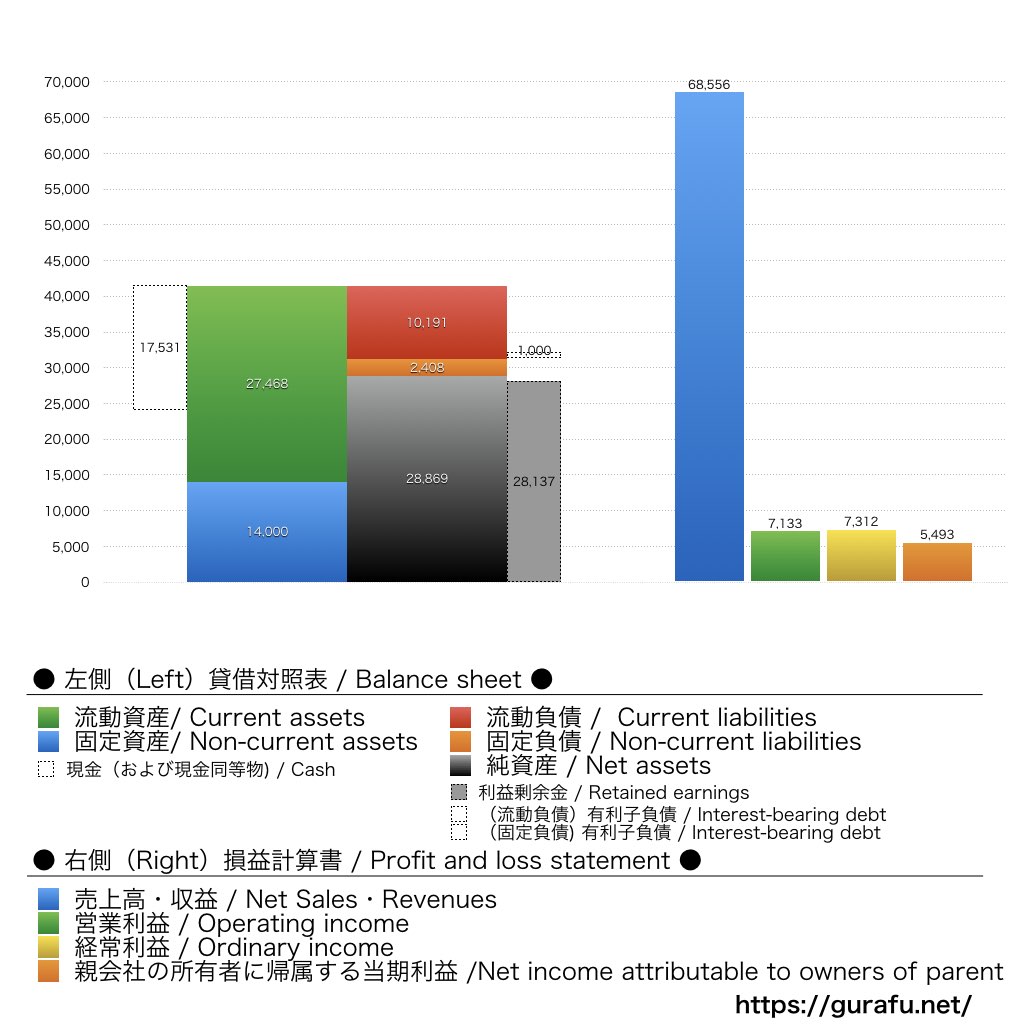 フルキャストホールディングス_BS_PL_比較グラフ