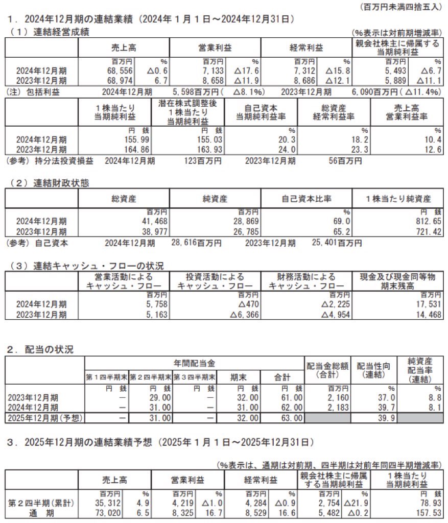 フルキャストホールディングス_決算短信