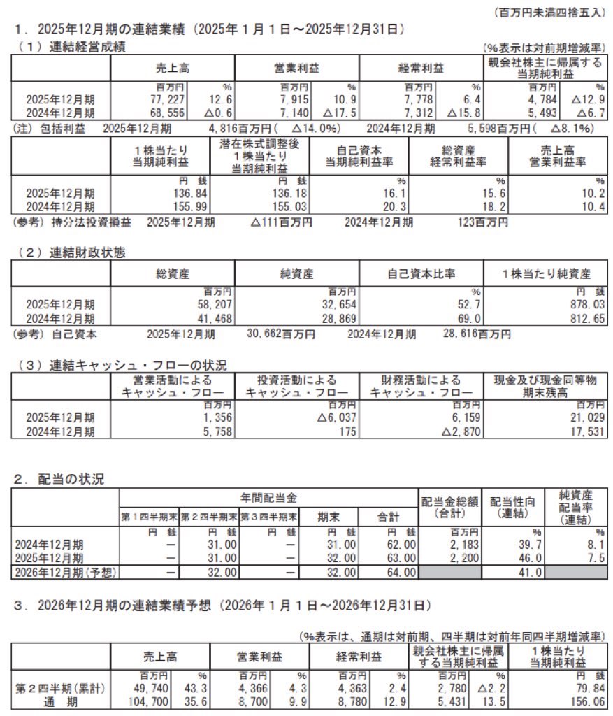 フルキャストホールディングス_決算短信