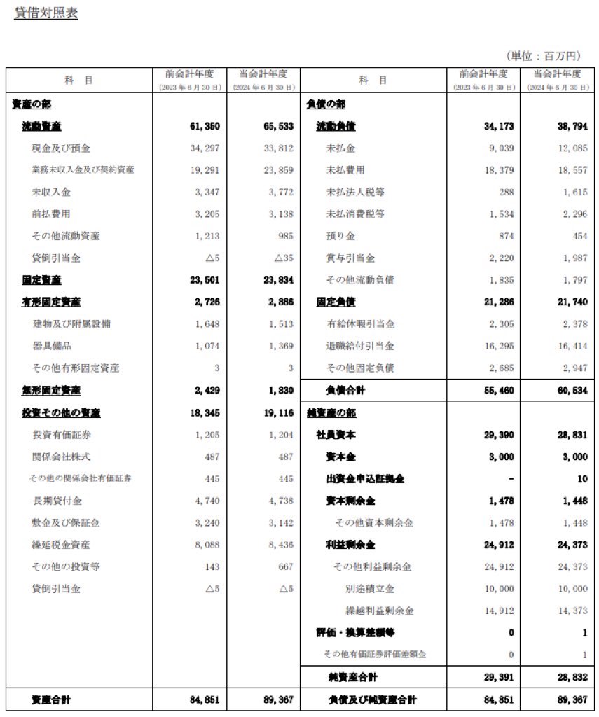 有限責任あずさ監査法人_決算公告