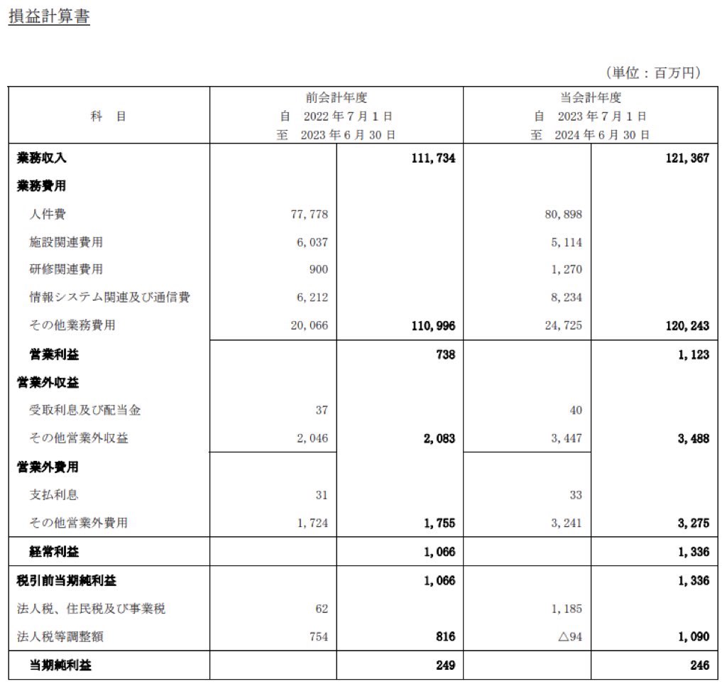 有限責任あずさ監査法人_決算公告