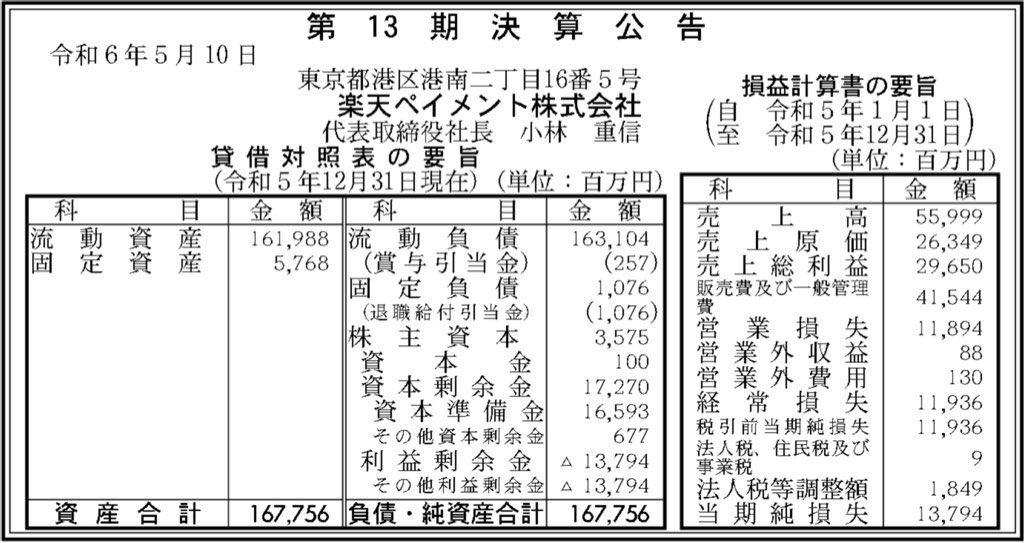 楽天ペイメント_決算公告