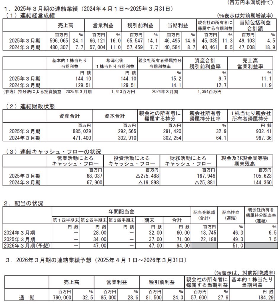 SCSK_決算短信