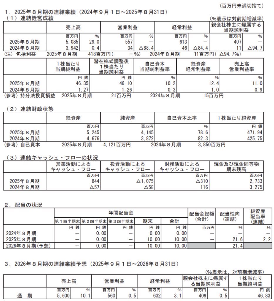 グッドパッチ_決算短信
