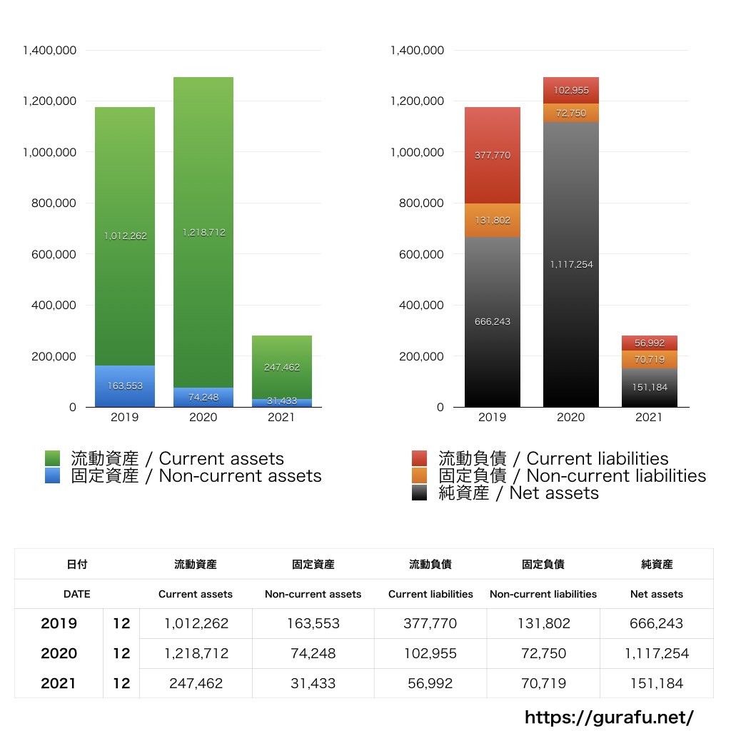 テラ 売上/利益/業績推移の決算グラフで経営分析 | グラフで決算