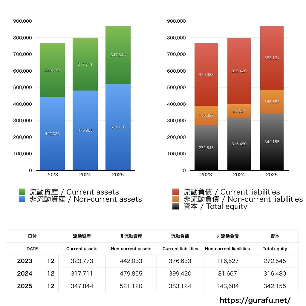 DMG森精機_BS_バランスシート_グラフ
