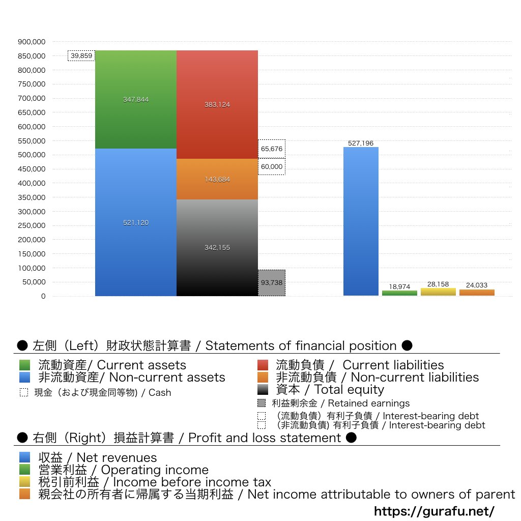 DMG森精機_BS_PL_比較グラフ