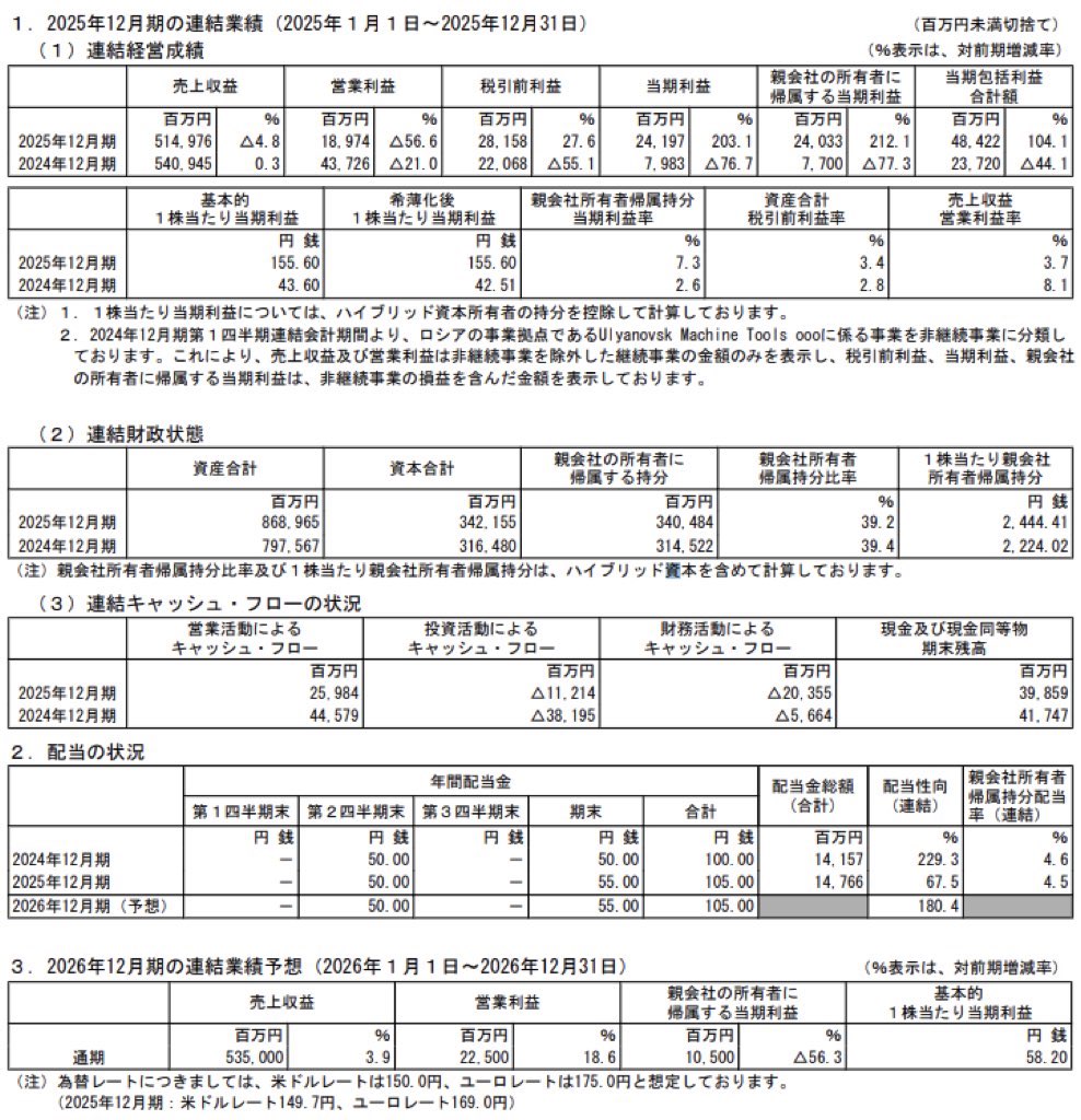DMG森精機_決算短信