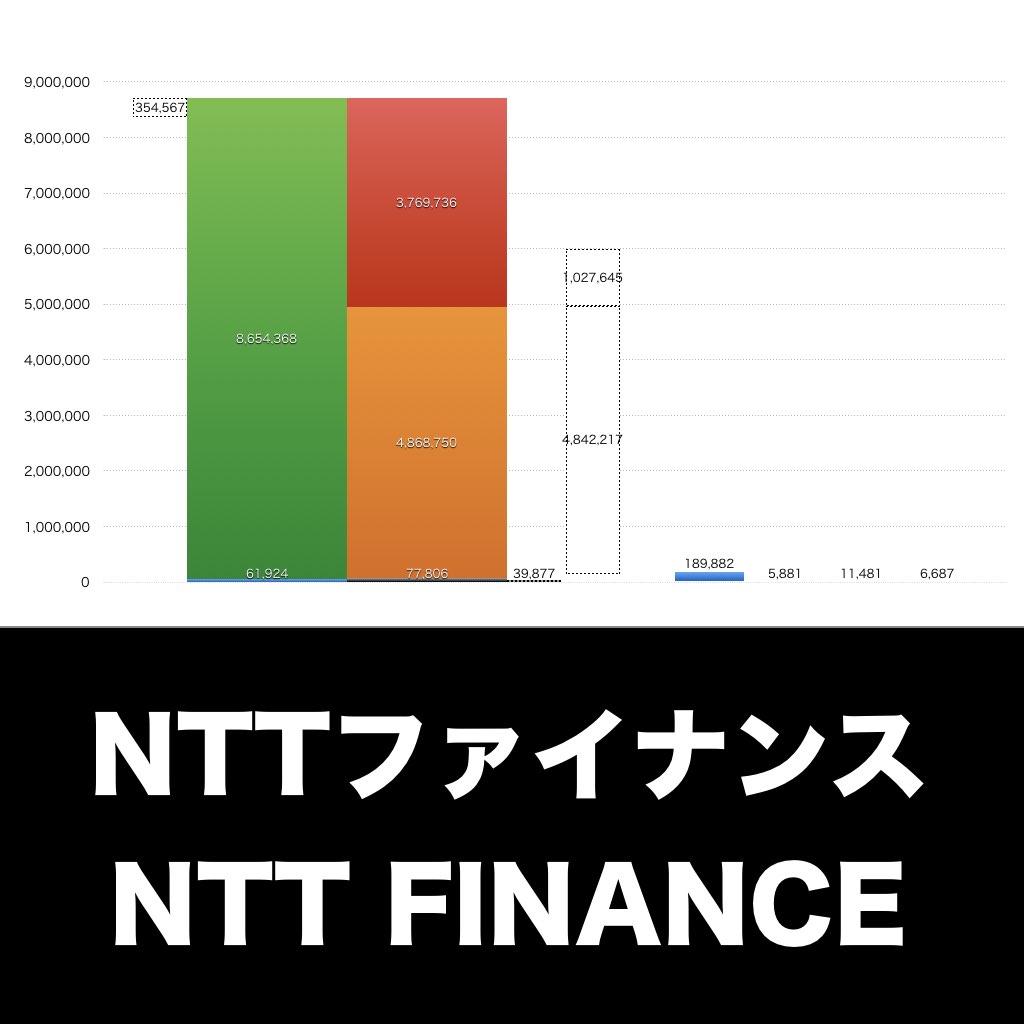 NTTファイナンス_グラフ_決算情報_アイキャッチ