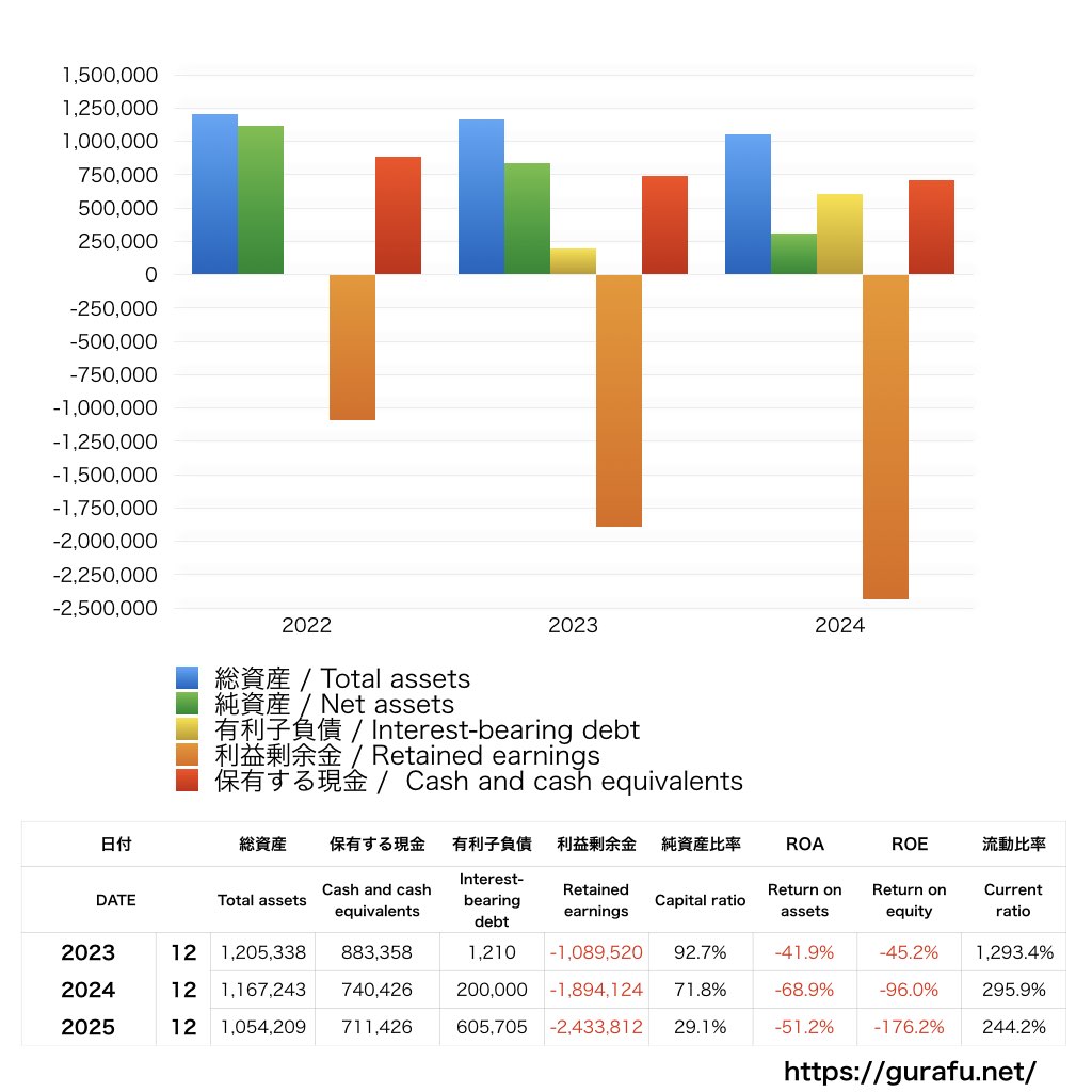 Welby_BS_バランスシート_グラフ