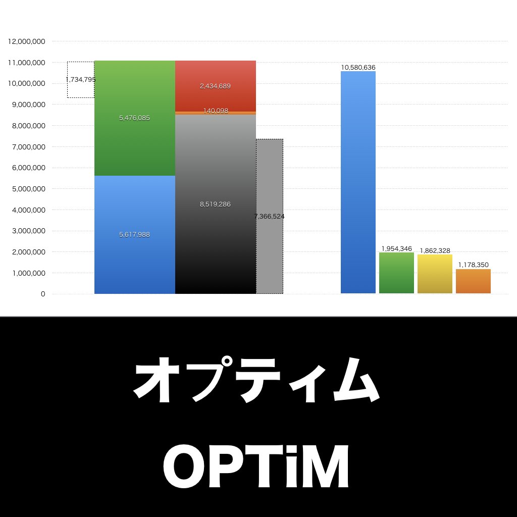 オプティム_グラフ_決算情報_アイキャッチ