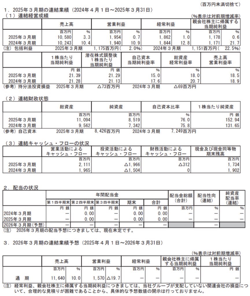 オプティム_決算短信